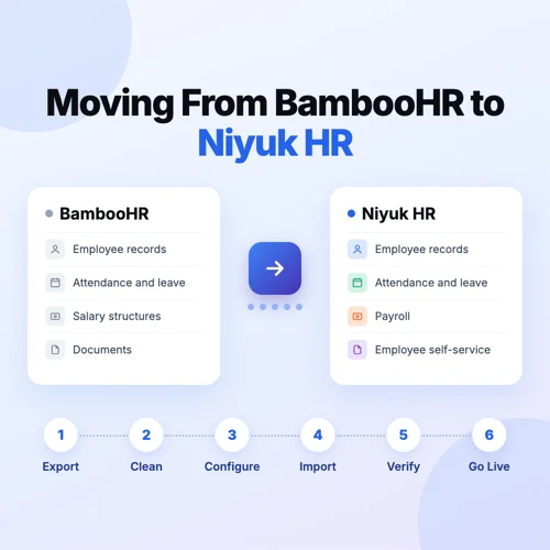 Moving employee records, attendance, leave and payroll from BambooHR to Niyuk HR in six steps: export, clean, configure, import, verify and go live