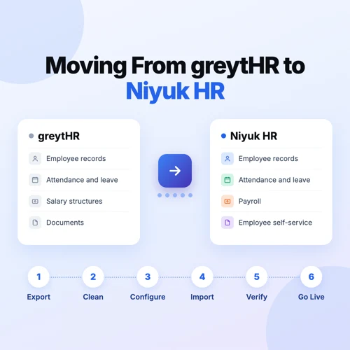 Moving employee records, attendance, leave and payroll from greytHR to Niyuk HR in six steps: export, clean, configure, import, verify and go live