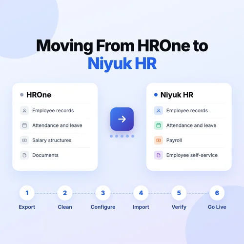 Moving employee records, attendance, leave and payroll from HROne to Niyuk HR in six steps: export, clean, configure, import, verify and go live