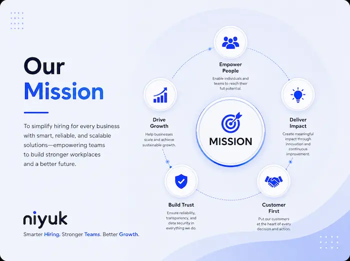 Five mission points ringing a central target: empower people, deliver impact, customer first, build trust and drive growth