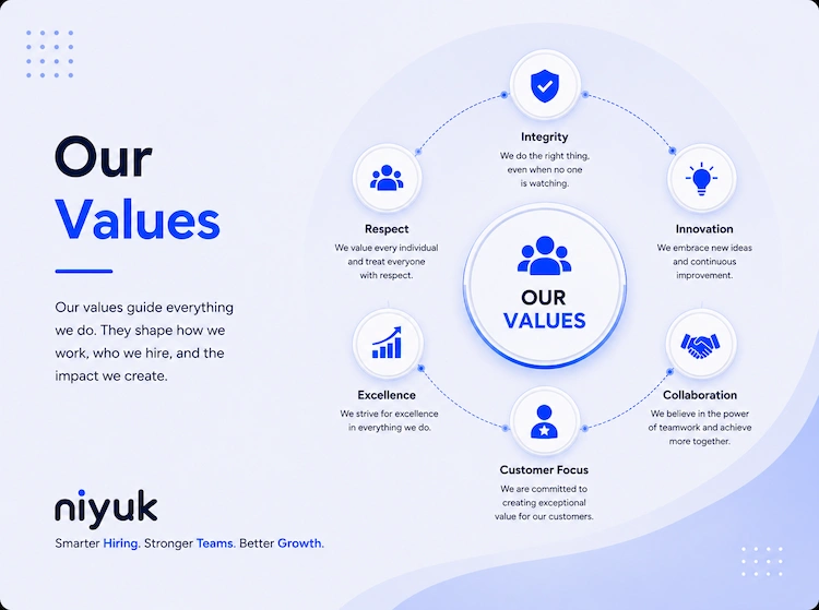 Six values ringing a central group mark: integrity, innovation, collaboration, customer focus, excellence and respect