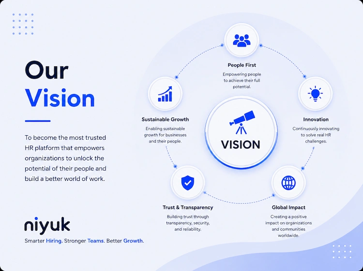Five vision points ringing a central telescope: people first, innovation, global impact, trust and transparency, sustainable growth