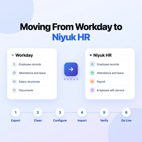 Moving employee records, attendance, leave and payroll from Workday to Niyuk HR in six steps: export, clean, configure, import, verify and go live