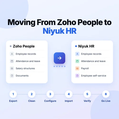Moving employee records, attendance, leave and payroll from Zoho People to Niyuk HR in six steps: export, clean, configure, import, verify and go live