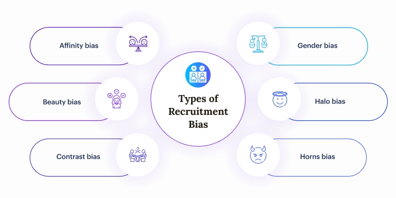 Types-of-Recruitment-Bias