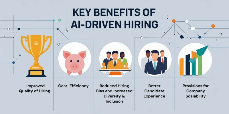 key-benefits-of-AI-driven-hiring