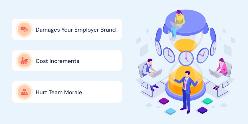 Cost-of-a-Lengthy-Hiring-Process