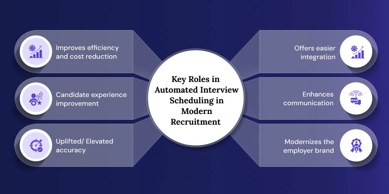 Key-Roles-in-Automated-Interview-Scheduling