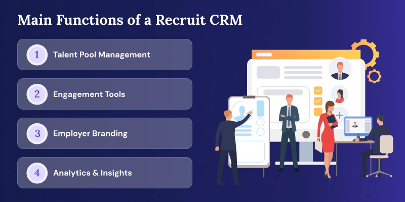 recruit-CRM