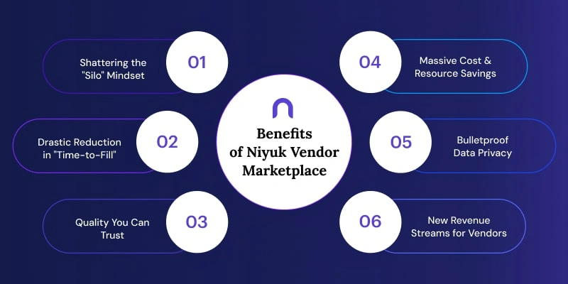 /benefits-of-niyuk-vendor-marketplace