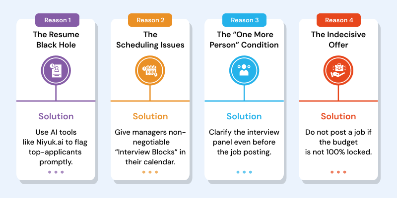 Reasons-of-Hiring-Delays-and-Ways-to-Fix-Them