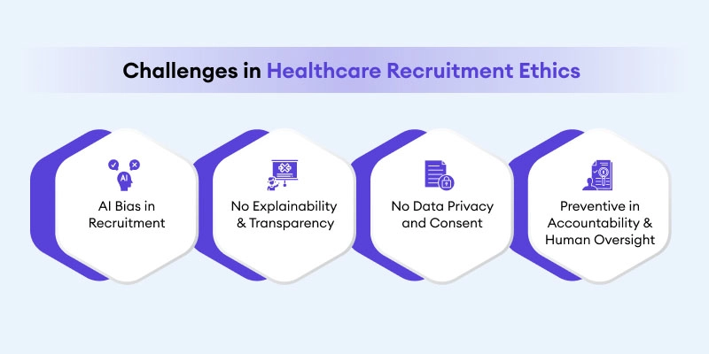 Challenges-in-Healthcare Recruitment-Ethics