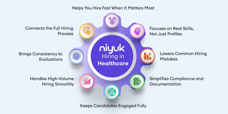 Niyuk-Supports-Hiring-in-Healthcare