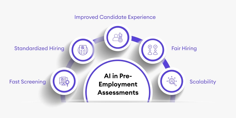 why-to-use-ai-in-pre-employment-assessments