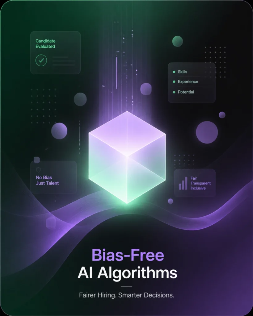 Fit-Scores