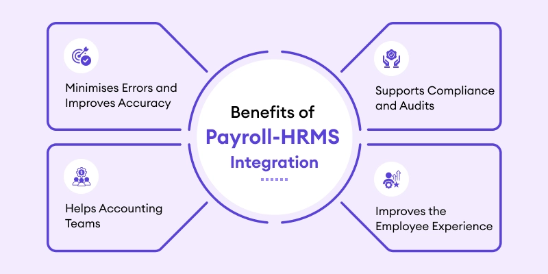 Benefits-of-Payroll-HRMS Integration