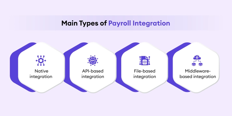 main-types-of-payroll-integration