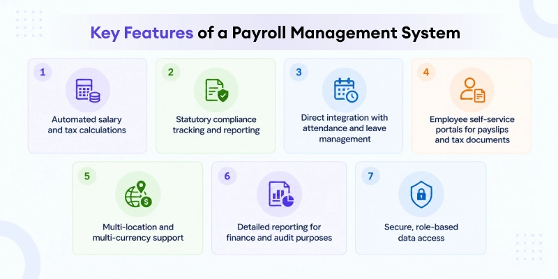 Key-Features-of-a-Payroll-Management-System
