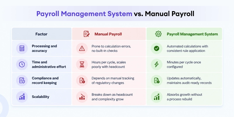 Payroll-Management-System-vs-Manual Payroll