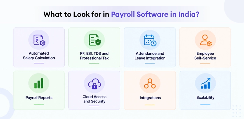What-to-Look-for-in-payroll-software-in-india