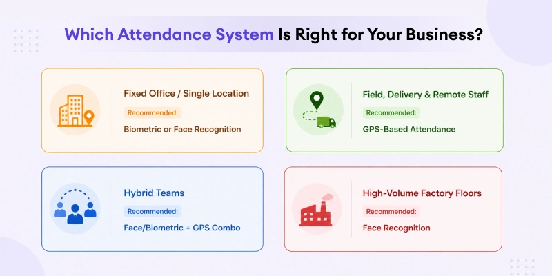 Which-Attendance-System-Is-Right-for-Your-Business