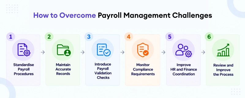 How to Overcome Payroll Management Challenges