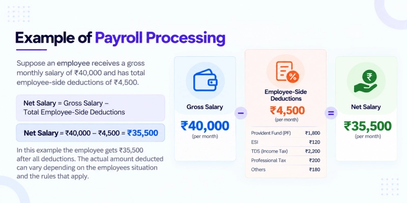 Main Payroll Processing Steps