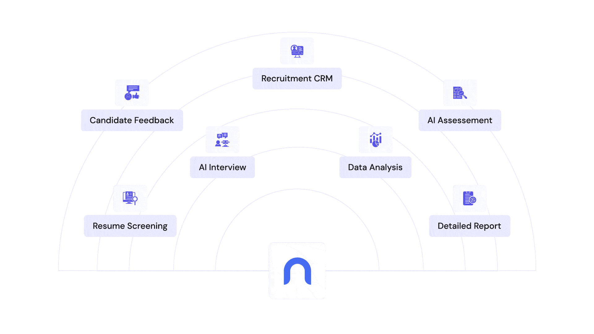 niyuk Process image