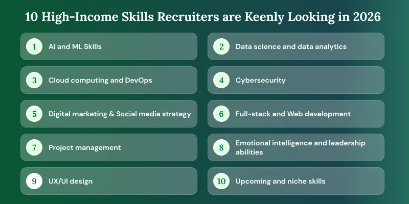 10-High-Income-Skills-Recruiters-are-Keenly-Looking-in-2026