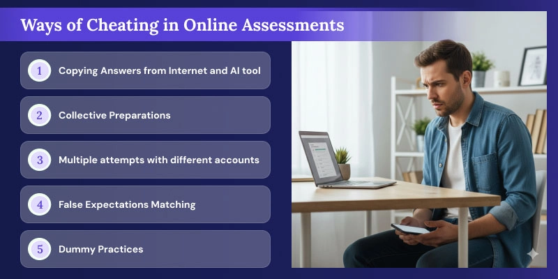 Ways-of-Cheating-in-Online-Assessments