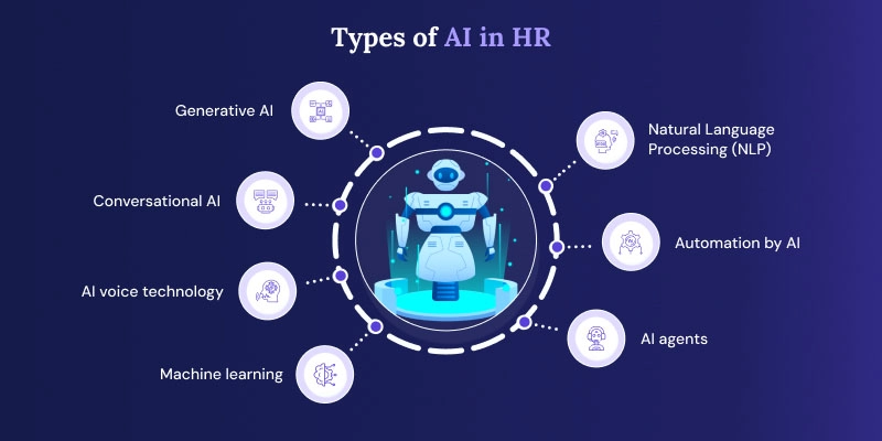 types-of-AI-in-HR
