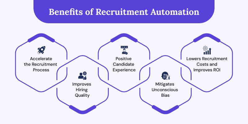 Benefits-of-Recruitment-Automation