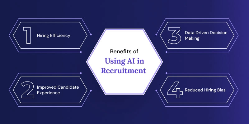 Benefits-of-Using-AI-in-Recruitment