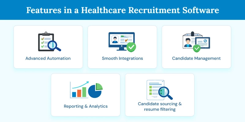 Features-in-a-Healthcare-Recruitment-Software