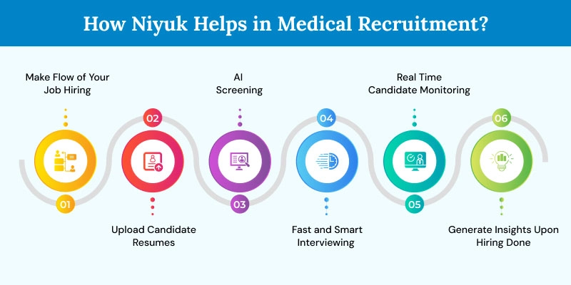 How-Niyuk-Helps-in-Medical-Recruitment