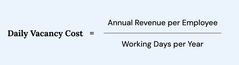 vacancy-cost-formula
