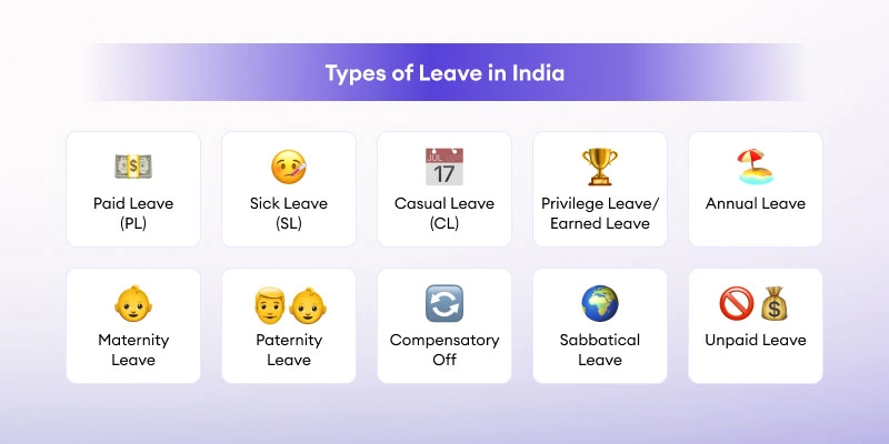 Types-of-Leave-in-India
