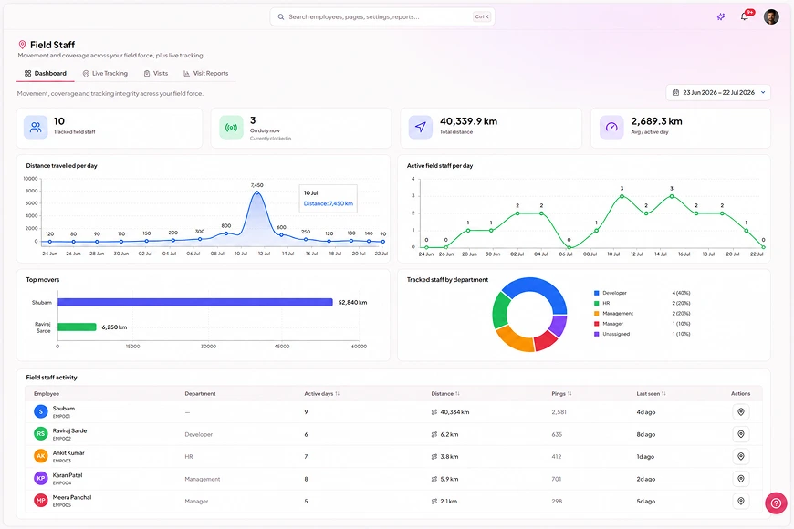 Field staff dashboard overview