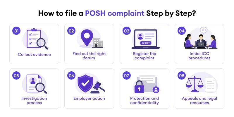POSH-complaint
