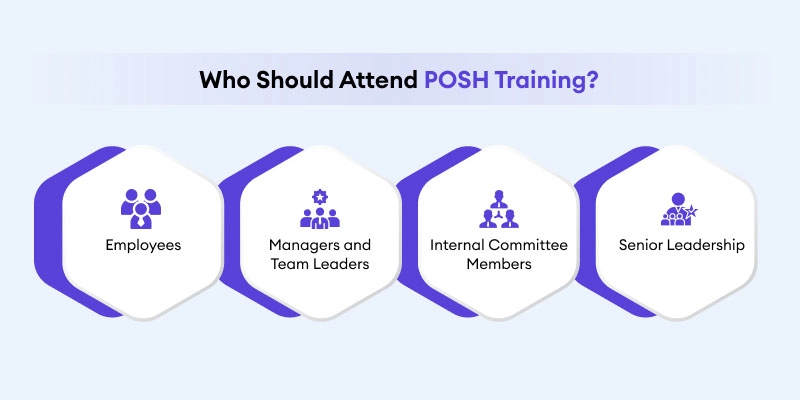 Posh-training