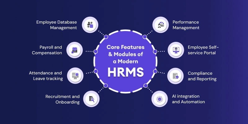 Modules_of_a_Modern_HRMS